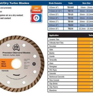 Turbo Rim Diamond Blade 100mm 4inch
